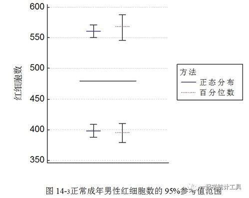 孕妇贫血指标正常范围是多少