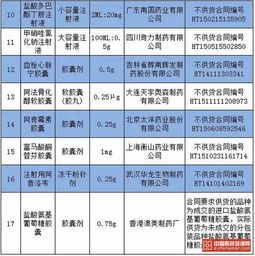 DNF广东一+12+13执行和50虎太多少钱