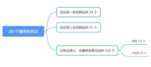 DNF广东一+12+13执行和50虎太多少钱