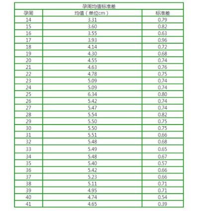 孕24周羊水深度多少正常值