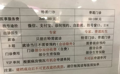 怀孕3个月医院不给做人流怎么办