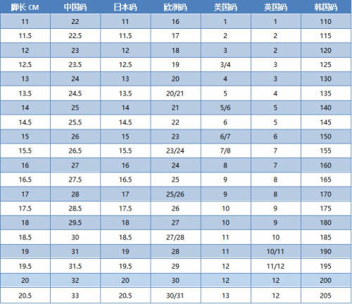 准备认真开童装店了，但是很多顾客不知道小孩的尺码，希望谁能够提供准确的身高尺码对照表。