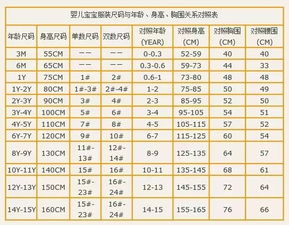 准备认真开童装店了，但是很多顾客不知道小孩的尺码，希望谁能够提供准确的身高尺码对照表。