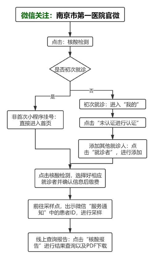 核酸检测电子版多久出来？