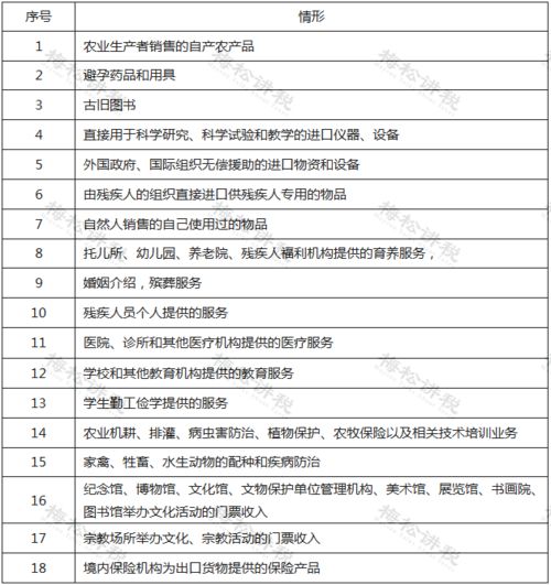 个体户交定额税后开增值税专票要另外缴税吗