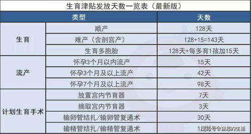 河北2019年生育津贴怎么领取