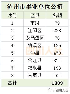 泸州人事考试网官网