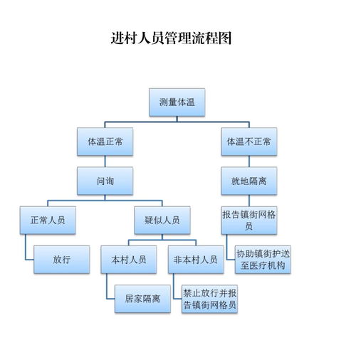 员工管理制度是？