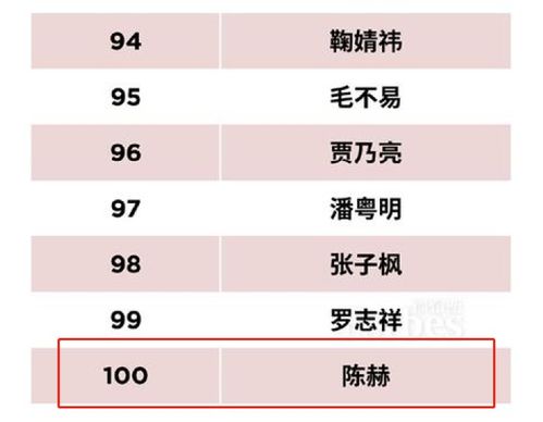 2016福布斯名人榜预测前五十名。