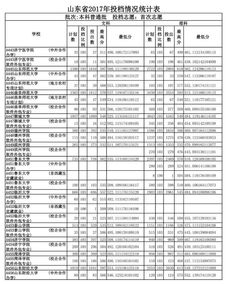 文科，高考600分难吗