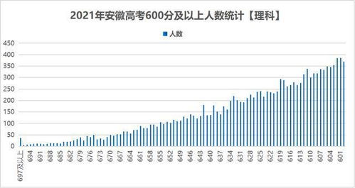 文科，高考600分难吗