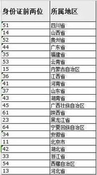 身份证18位数子代表什么