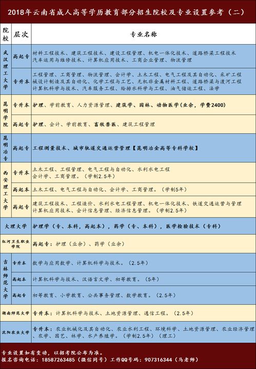 昆明高考报名网址查询