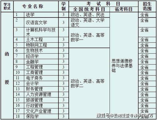 昆明高考报名网址查询