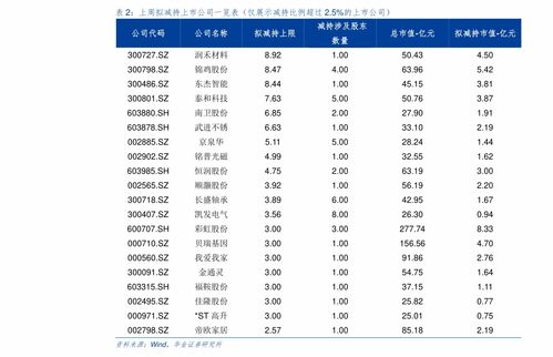 特斯拉订单想更改车身颜色,会不会影响提车周期？