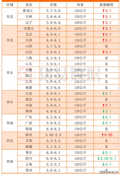 2019年6月11日出生的男孩