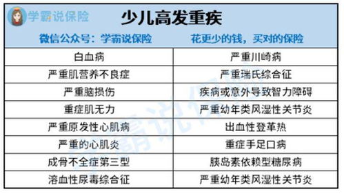 儿童保险的种类及购买原则包括