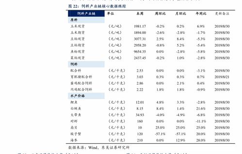 月子中心费用，月子中心有哪些项目