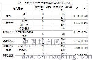 0—6岁儿童智力筛查量表