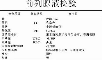 白带超高倍检查结果怎么看