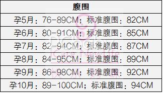 胎心160-170胎儿心脏有问题么?