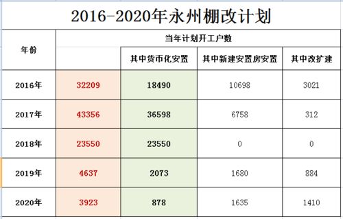 三包胎国家给补助吗