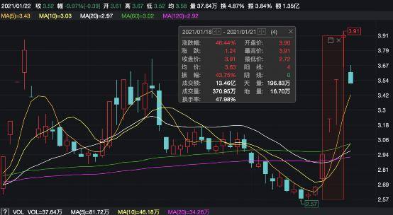 请问胎动的次数动得多正常不大神们帮帮忙