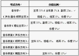 华中师范大学自主招生网站