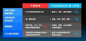 steam教育培养学生什么能力