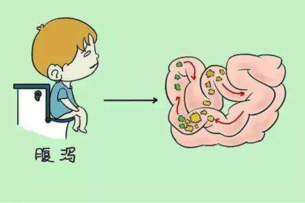 糖尿病会不会引起腹泻呢