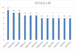 怀孕初期什么症状说明是男孩