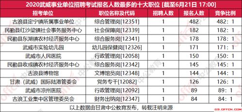 武威自考报名点在哪