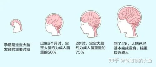 孕期喜怒无常怎么办