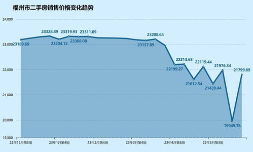 福州市的医院做体检要多少钱？