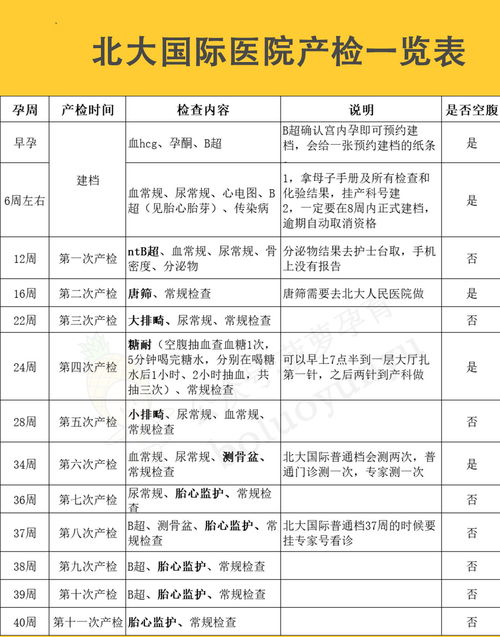 计划怀孕前注意事项