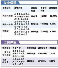 拔牙社保报销