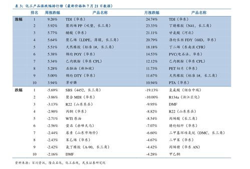 泰山的门票价格