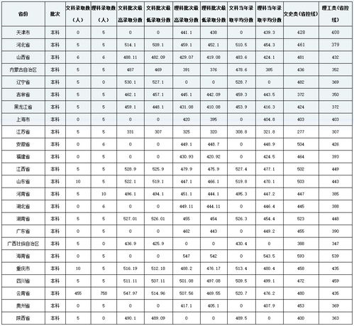 普洱高考报名网址是什么