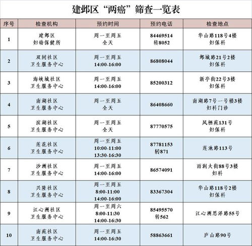 tct检查的最佳时间 好大夫