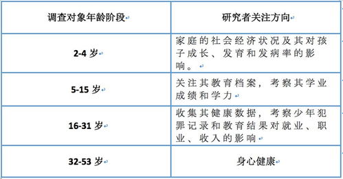 日本肥胖率低的原因