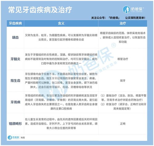 那种情况牙齿矫正的费用可以报销