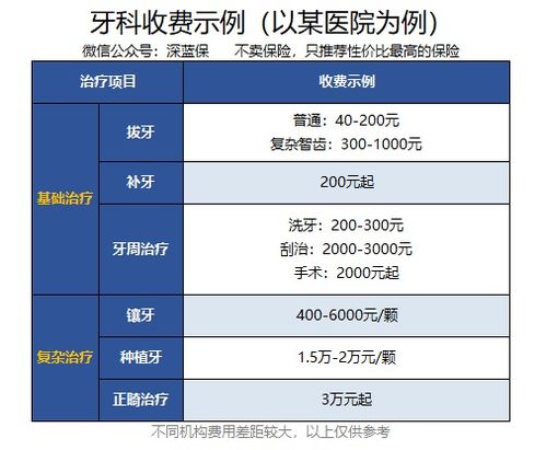 那种情况牙齿矫正的费用可以报销