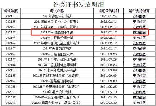 雅安一级建造师成绩查询时间