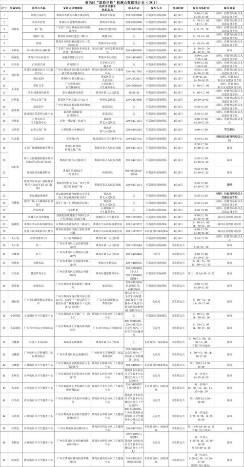 广州市番禺区工资标准