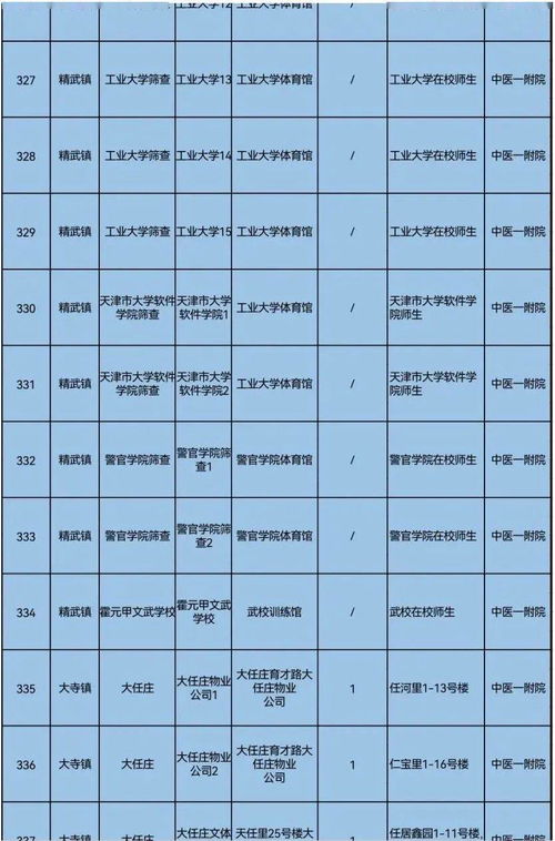 广州市番禺区工资标准