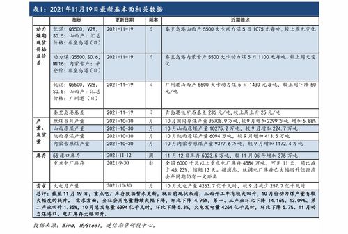 2019年12月23月经来预产期