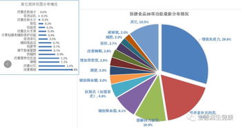 孕期补充营养素要分阶段进行吗