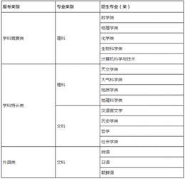 南京大学自主招生网站