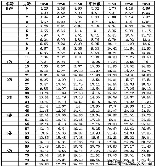 孕前肥胖体重标准