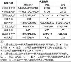 大连理工大学自主招生网站